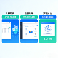 全生命周期管理