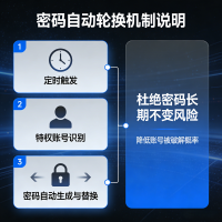 密码自动轮换